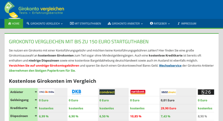 Traden Mit 100 Euro Startguthaben Traden Mit 100 Euro Startguthaben