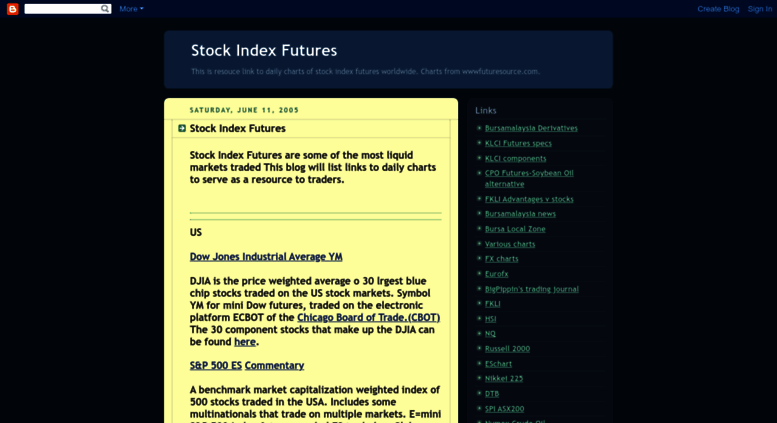 Djia Index Futures Chart