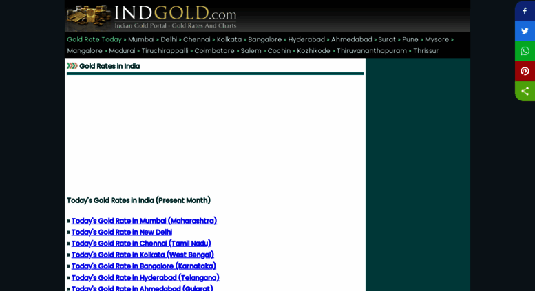 Chennai Gold Price Chart