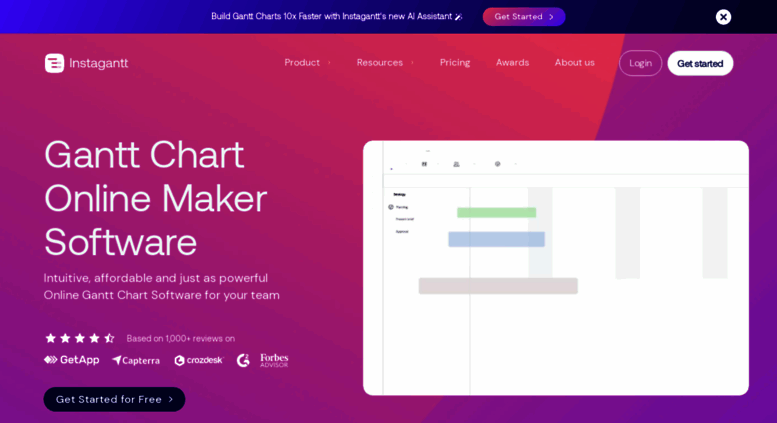 Asana Gantt Chart