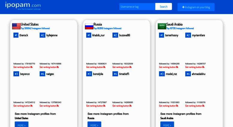 instagram24 com screenshot - most followed on instagram by country