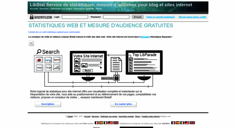 Access Libstat Com Mesure D Audience Internet Statistiques Gratuites Compteur De Visite