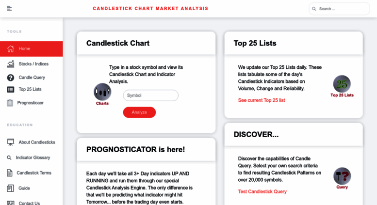 Candlestick Chart Website