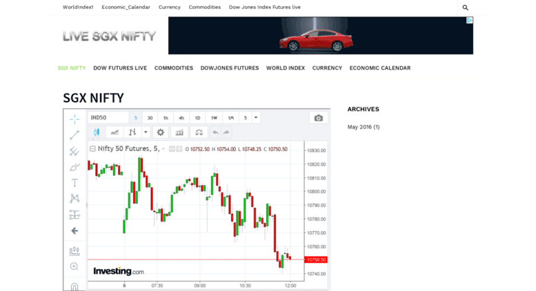 Sgx Nifty Today Chart