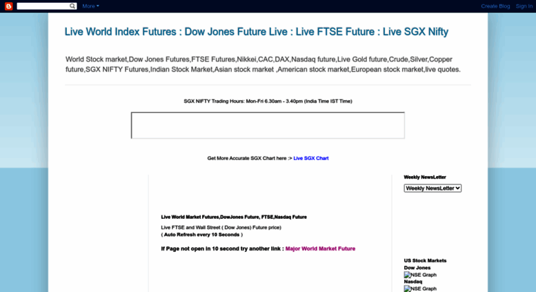 Dow Jones Future Live Index Chart