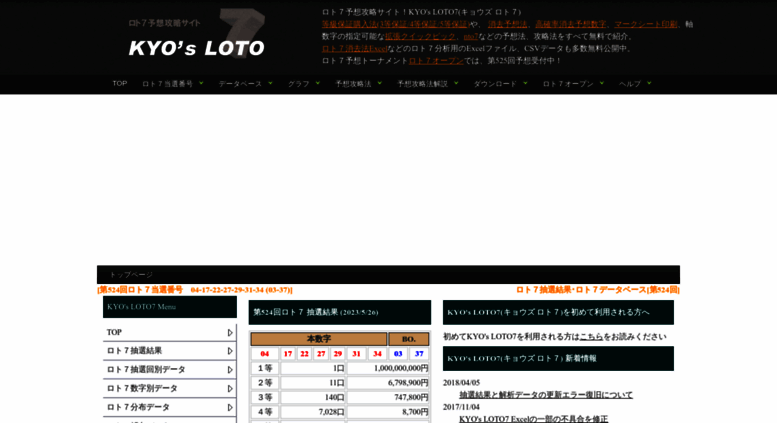 Access Loto7 Thekyo Jp ロト７予想攻略サイト Kyo S Loto7 キョウズ ロト７