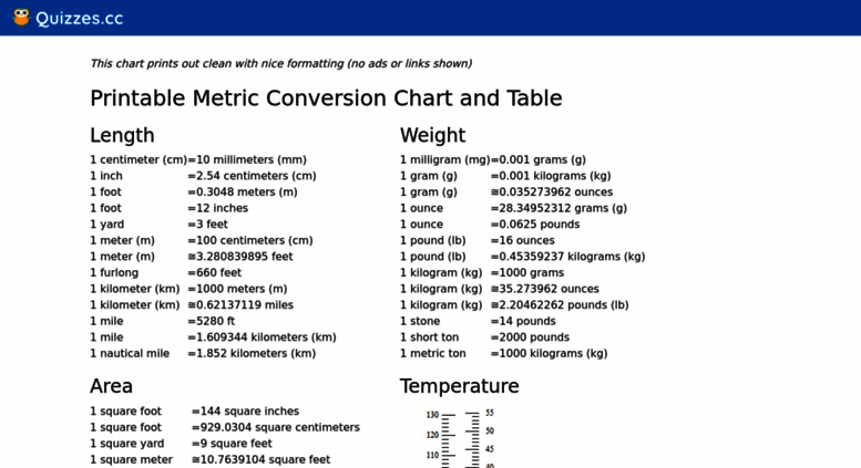 Metric Chart Printable