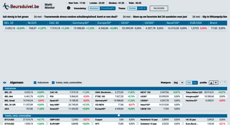 Access monitor.beursduivel.be. Market Monitor: 1 pagina ...