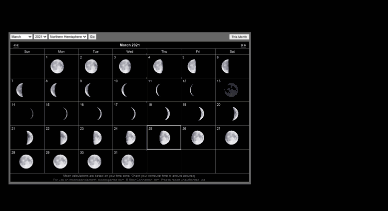 Moon Chart November 2018