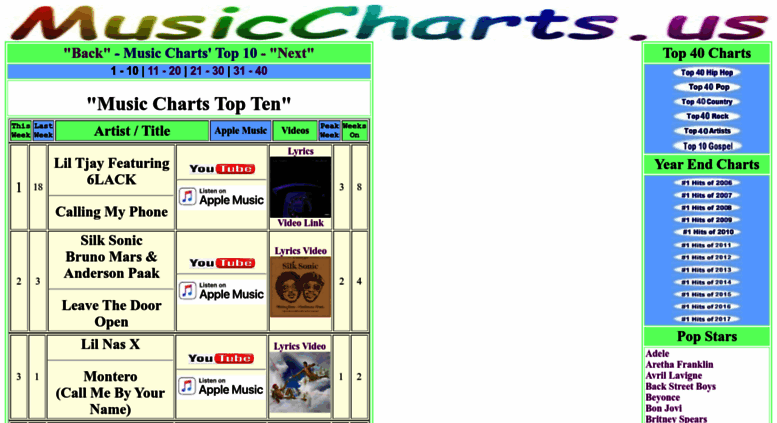 Charts 2009 Hip Hop