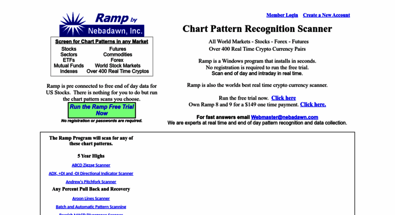 Forex Chart Pattern Recognition Software Free