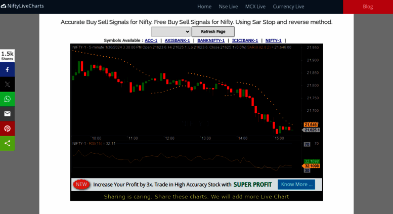Nifty Charting Software
