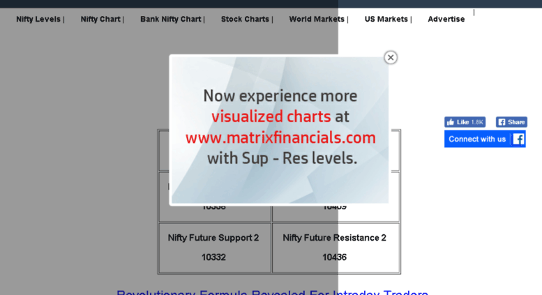 Access Niftypage Com Nifty Live Chart