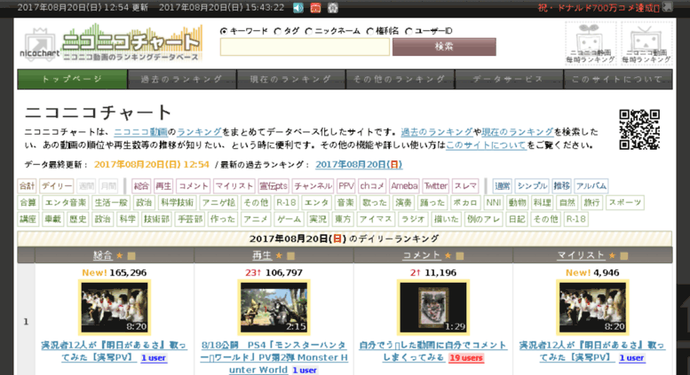 Access Now Nicochart Jp ニコニコチャート