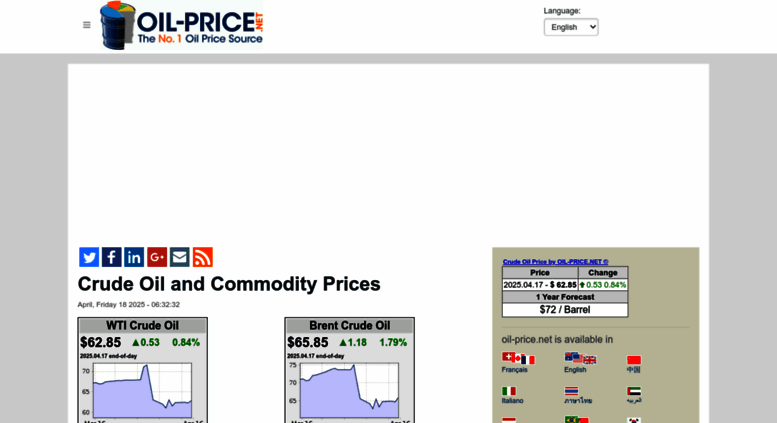 Heating Oil Price Trend Chart