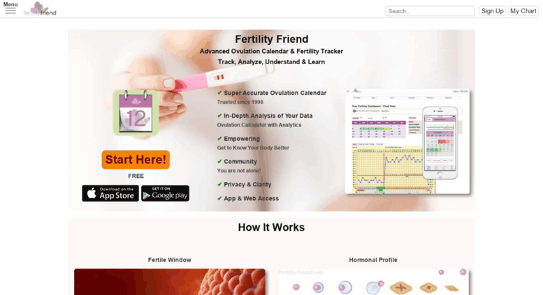 Fertility Chart Calculator