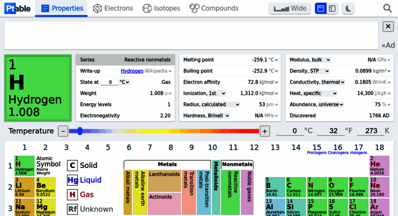 access-ptable-periodic-table-ptable