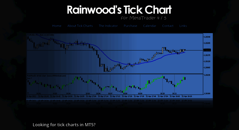 Rainwood Tick Chart