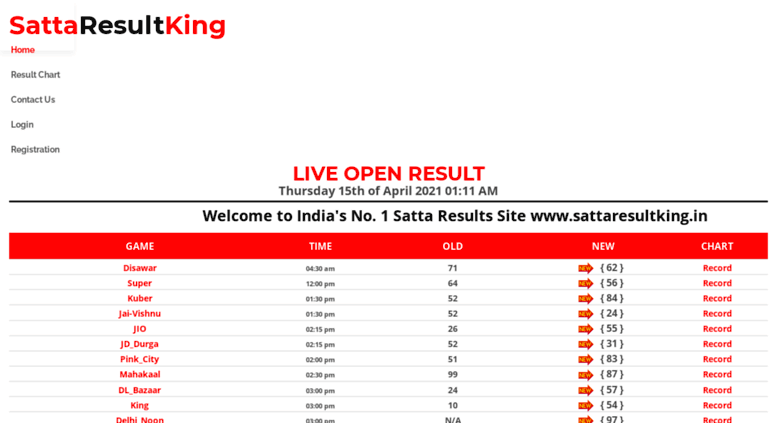 Satta King Live Result Chart