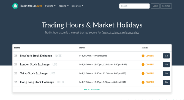All forex market hours clock