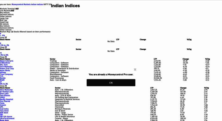 Moneycontrol India Stock Market Price Chart Quote