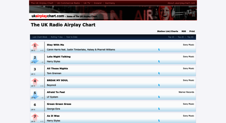 Airplay Charts Germany