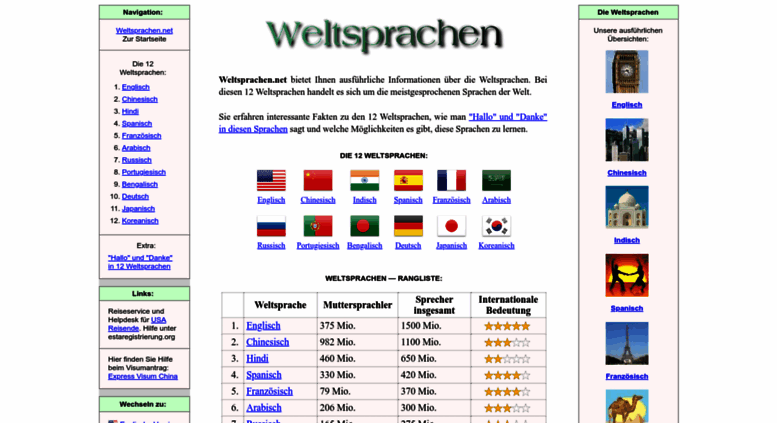 Access weltsprachen.net. 12 Weltsprachen — Meistgesprochene Sprachen