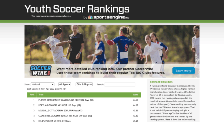 Access Youthsoccerrankings Us Youth Soccer Rankings Usa